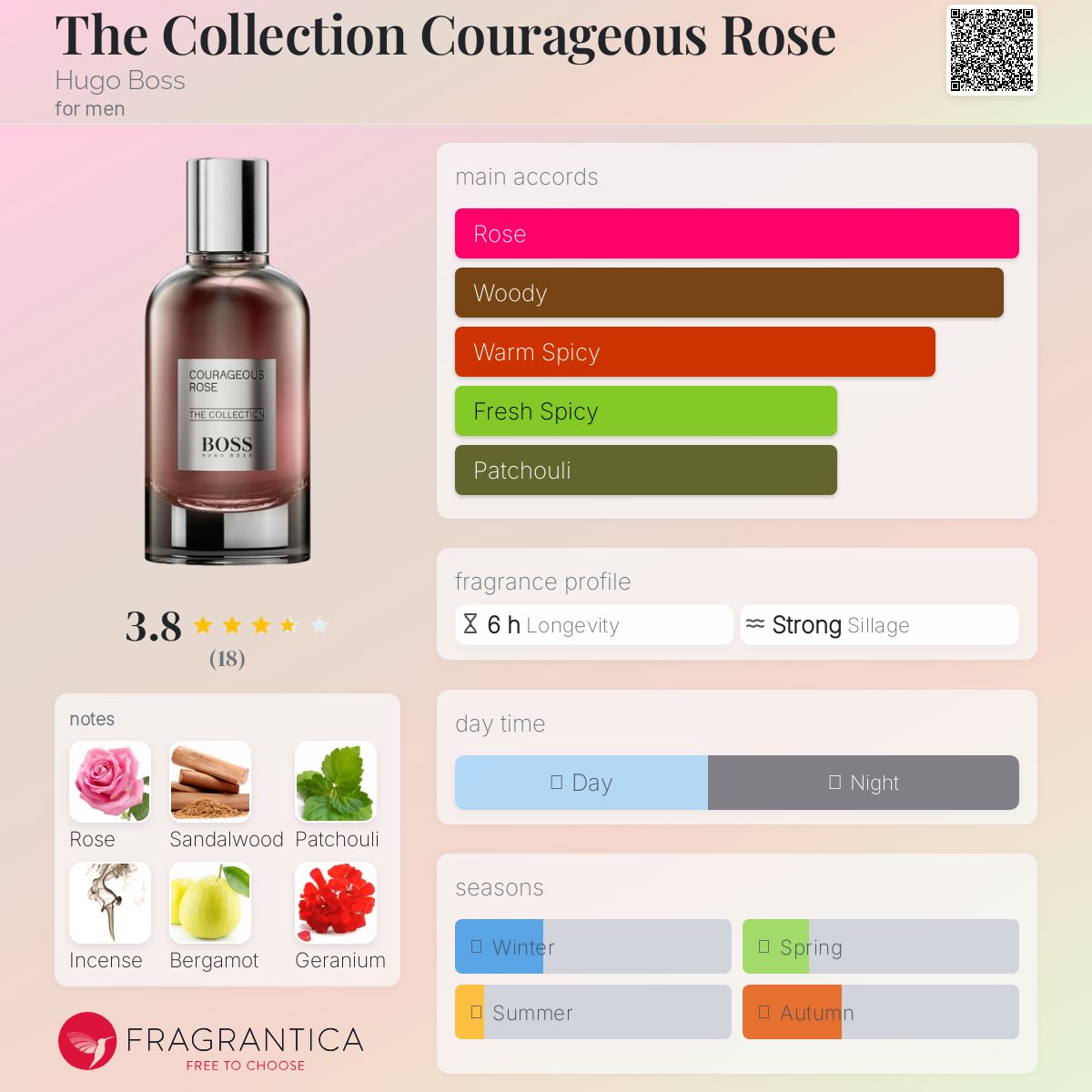 (PREORDER) HUGO BOSS THE COLLECTION COURAGEOUS ROSE | 100ML - TESTER