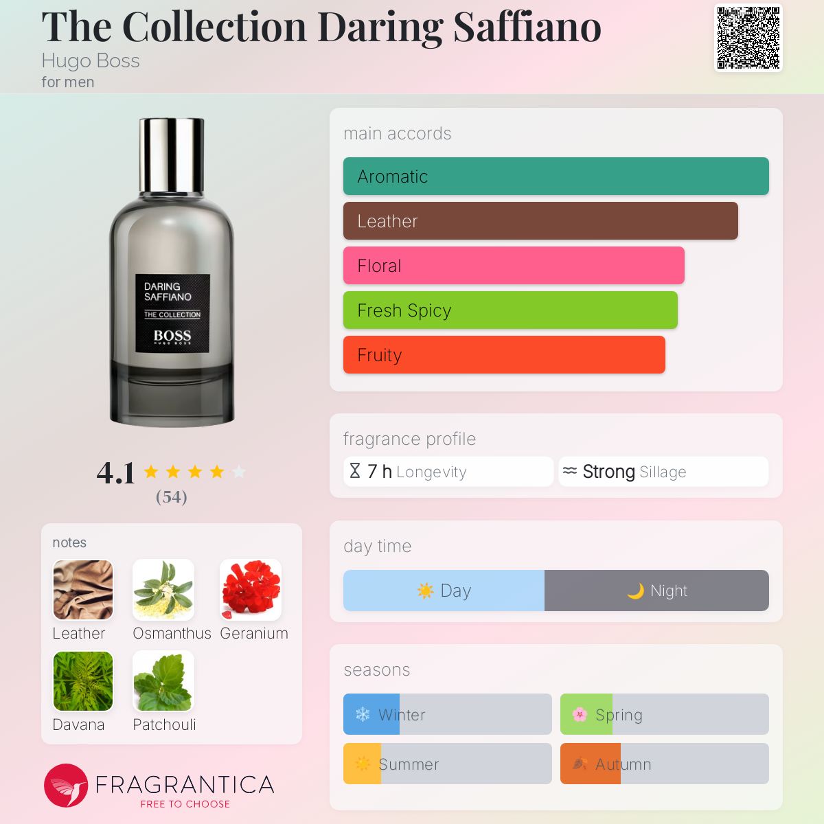 (PREORDER) HUGO BOSS THE COLLECTION DARING SAFFIANO | 100ML - TESTER