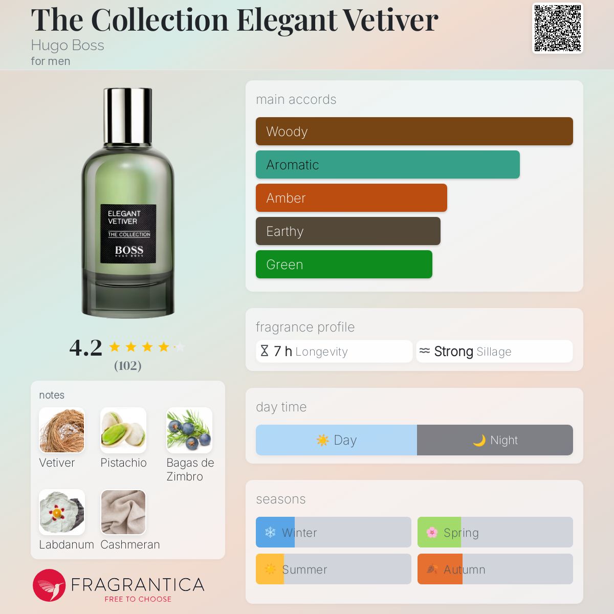 (PREORDER) HUGO BOSS THE COLLECTION ELEGANT VETIVER | 100ML - TESTER