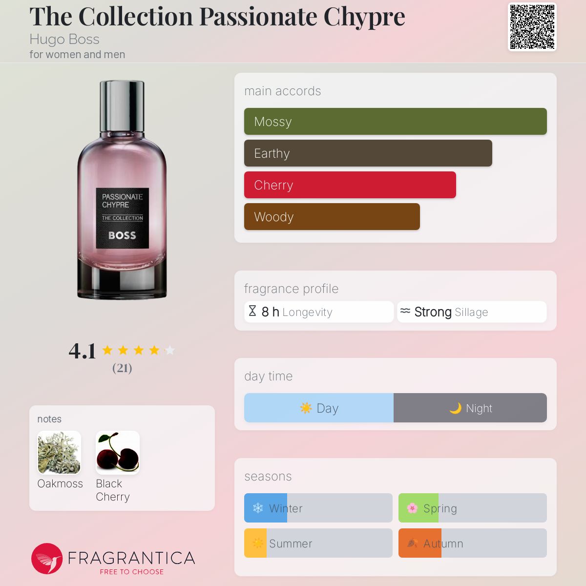 (PREORDER) HUGO BOSS THE COLLECTION PASSIONATE CHYPRE (U) | 100ML - TESTER