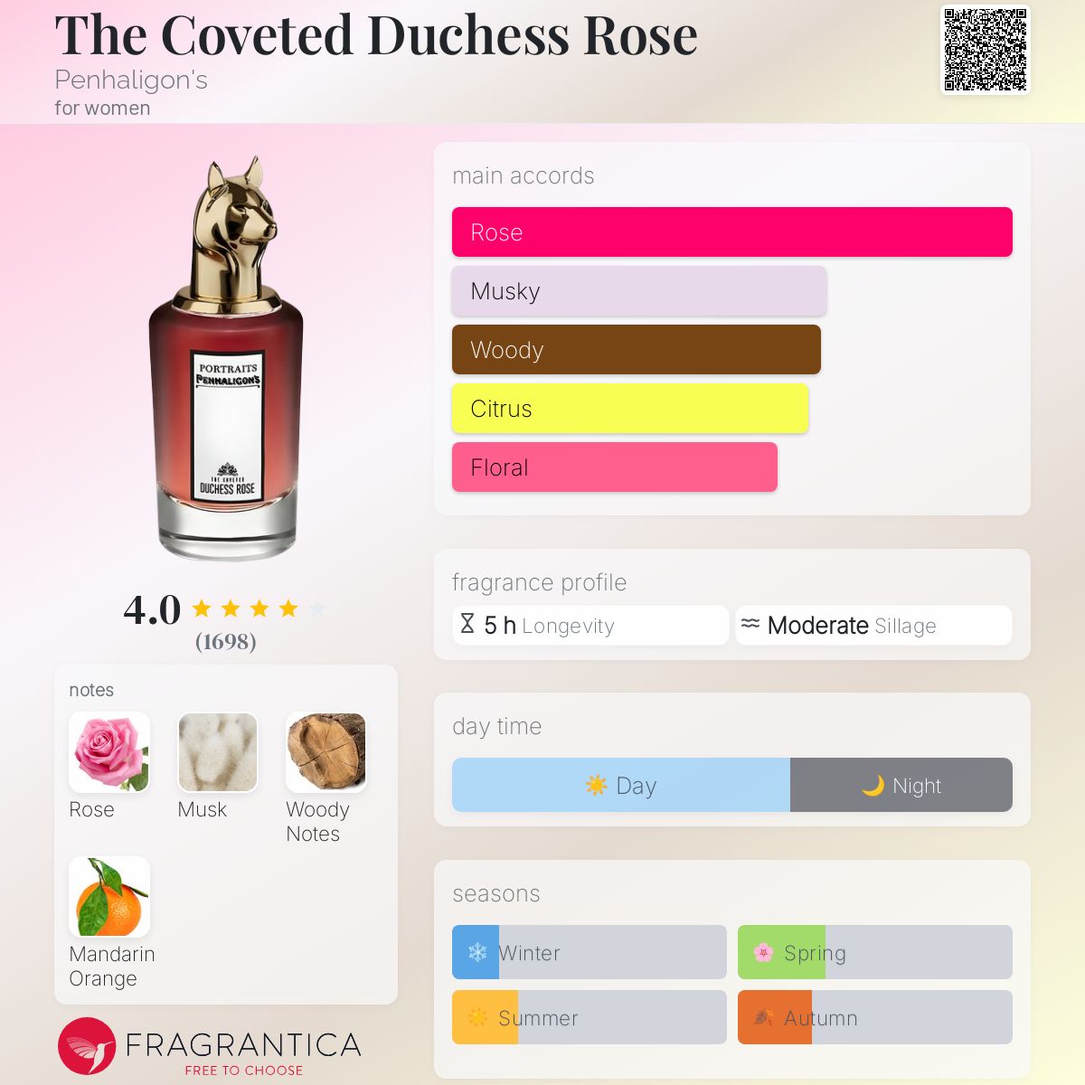 (PREORDER) PENHALIGON'S THE COVETED DUCHESS ROSE | 75ML - SEALED