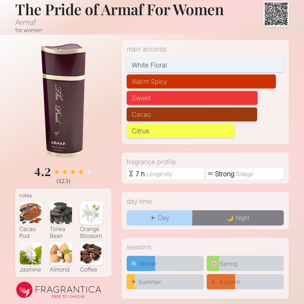 (PREORDER) ARMAF THE PRIDE OF ARMAF FEMME EDP | 100ML - SEALED