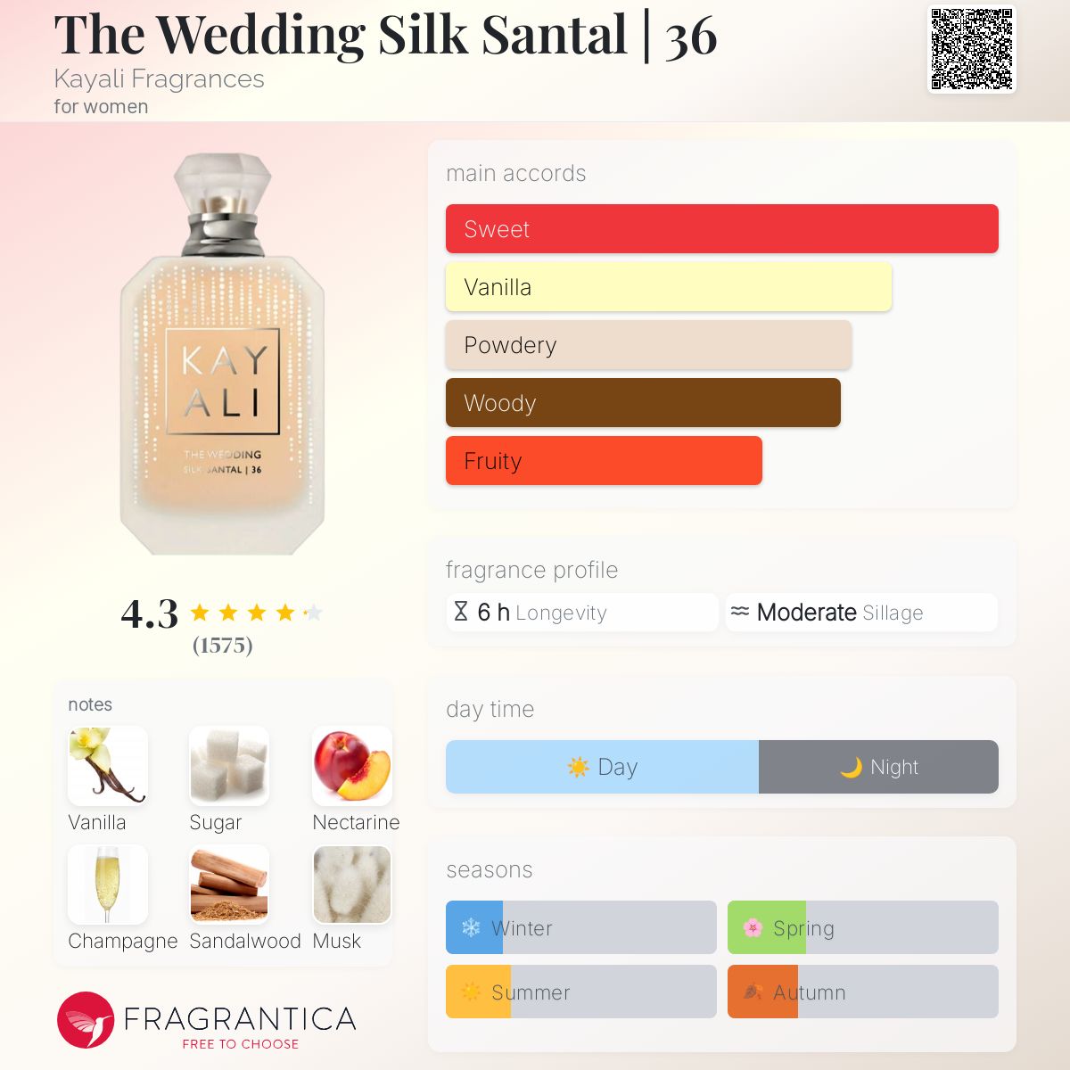 KAYALI THE WEDDING SILK SANTAL 36 | 10ml - MINI