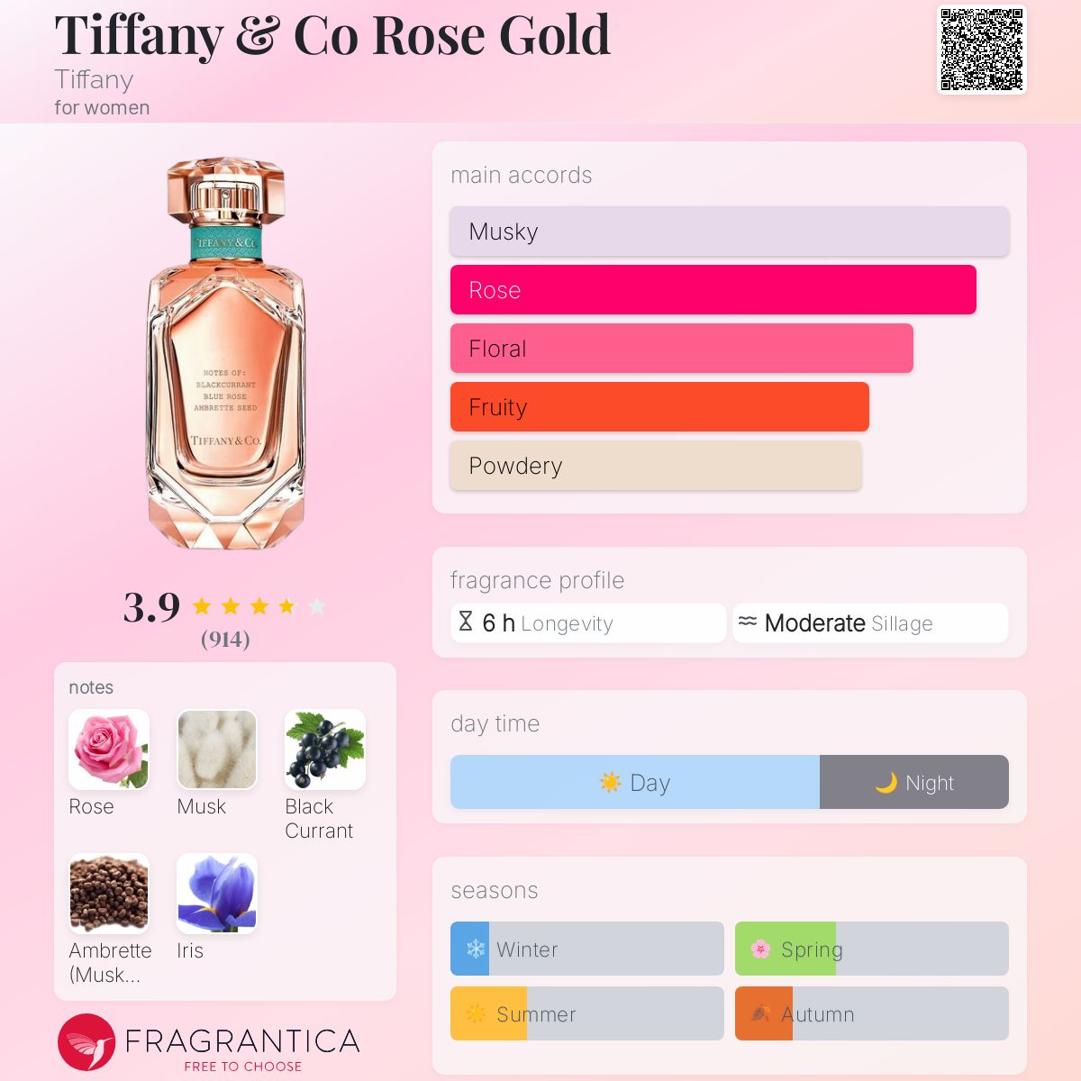 (PREORDER) TIFFANY & CO ROSE GOLD EDP | 75ML - TESTER