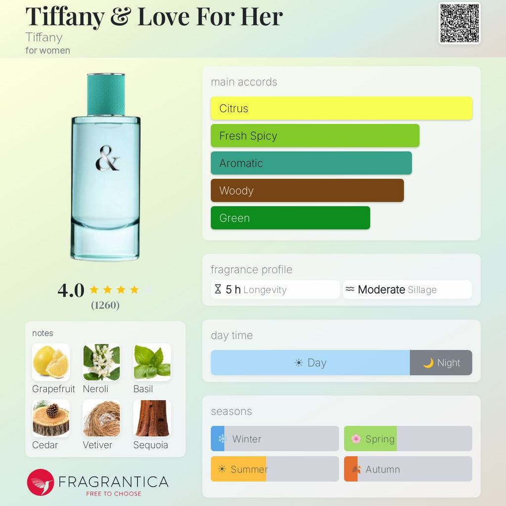 (PREORDER) TIFFANY & CO LOVE FOR HER EDP | 90ML - TESTER (NO CAP)