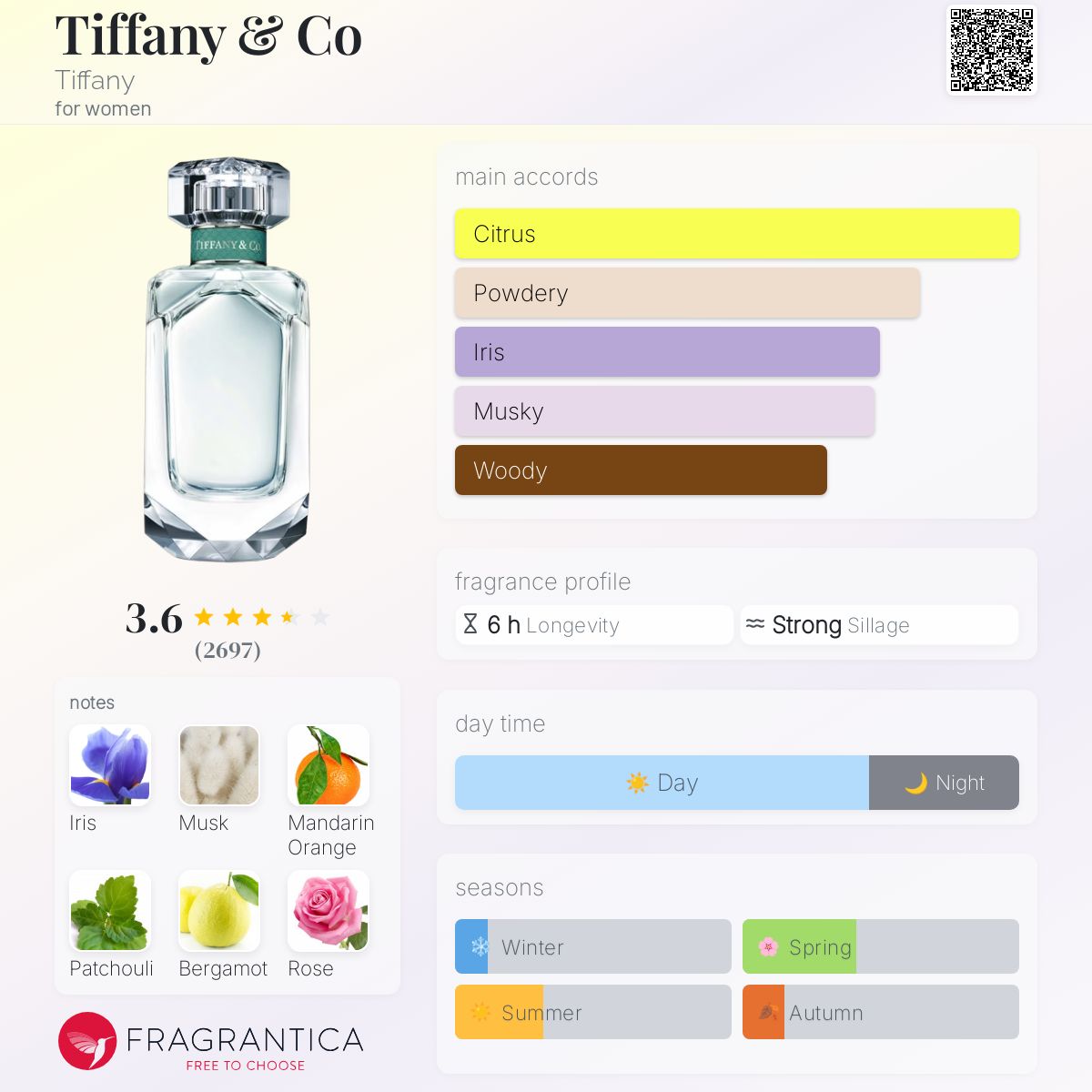 (PREORDER) TIFFANY & CO EDP | 75ML - TESTER