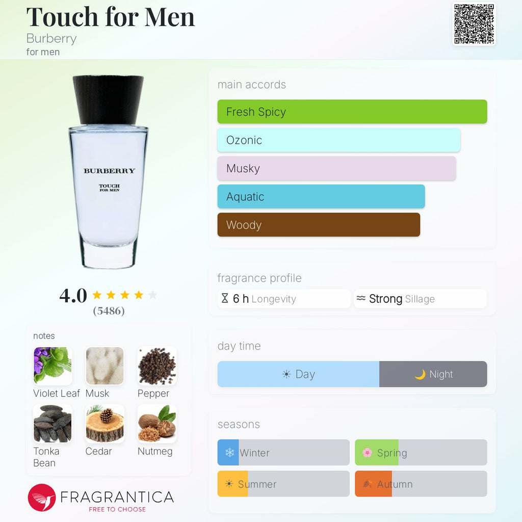 (PREORDER) BURBERRY TOUCH FOR MEN EDT | 100ML - SEALED