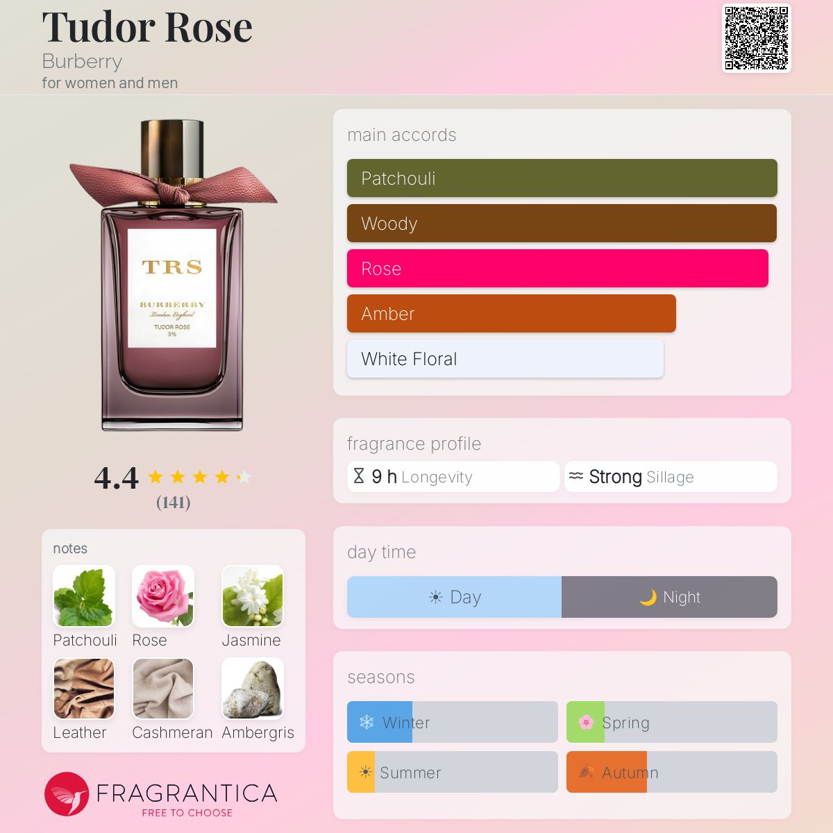 (PREORDER) BURBERRY TUDOR ROSE  EDP | 100ML - SEALED