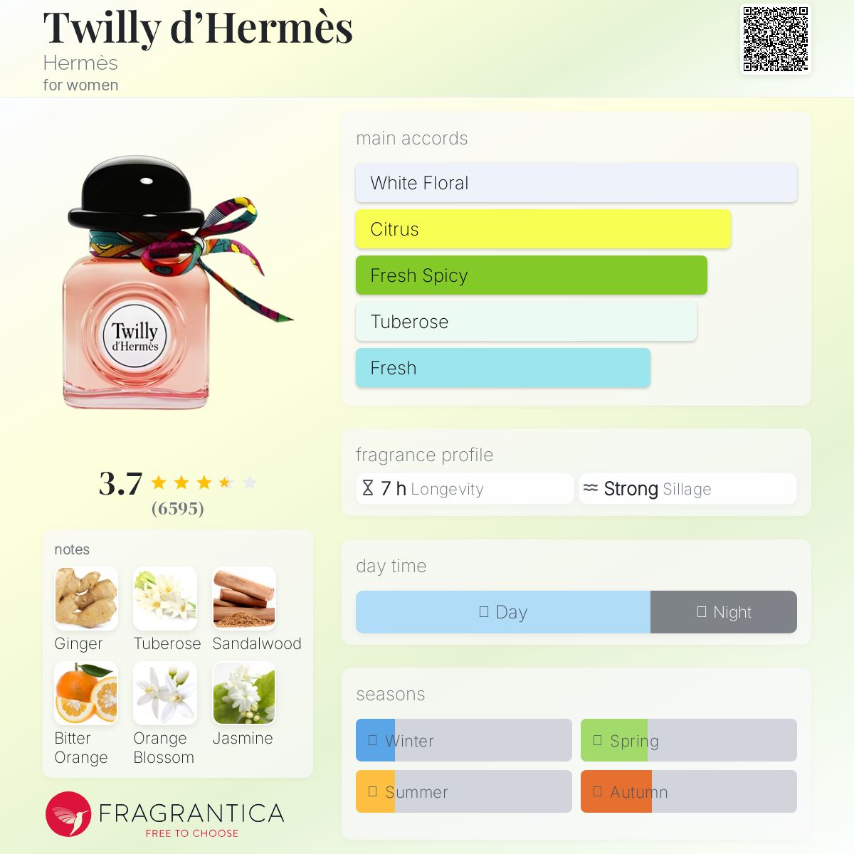 (DECANTS) HERMES TWILLY EDP