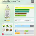 MAISON MARGIELA REPLICA UNDER THE LEMON TREES | 100ML - PARTIAL