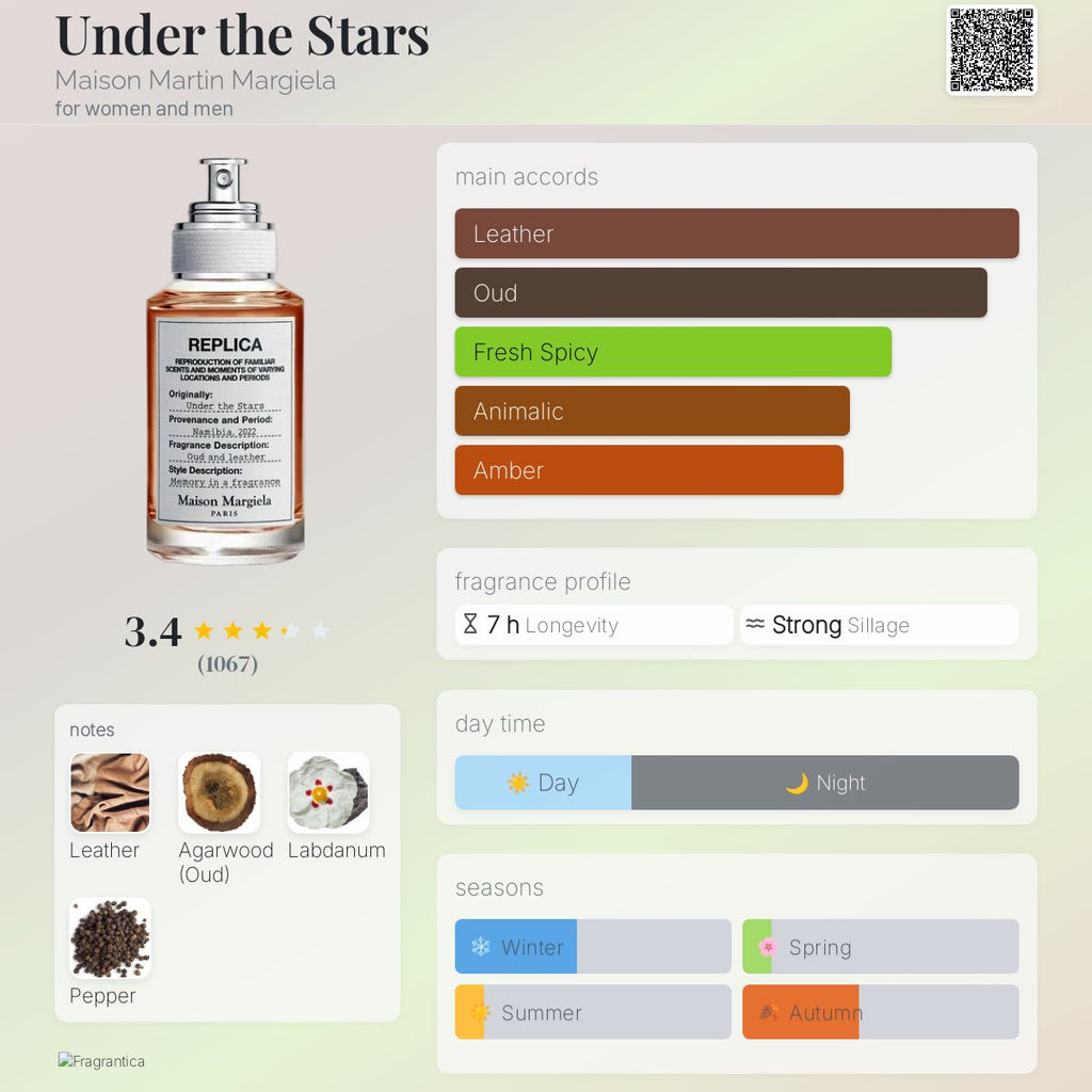 MAISON MARGIELA REPLICA UNDER THE STARS | 100ml - TESTER