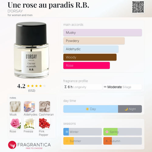 (PREORDER) D'ORSAY R.B. UNE ROSE AU PARADIS | 90ML - SEALED