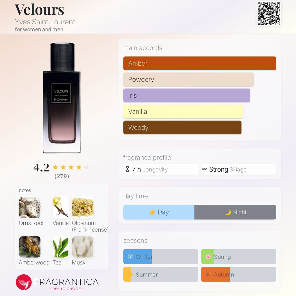 YSL VELOURS | 125ML - TESTER