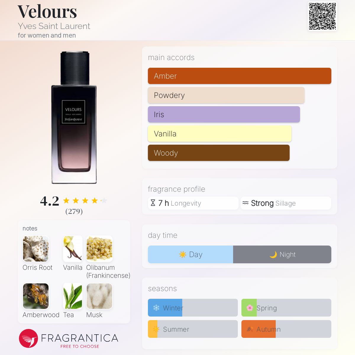YSL VELOURS | 125ML - TESTER