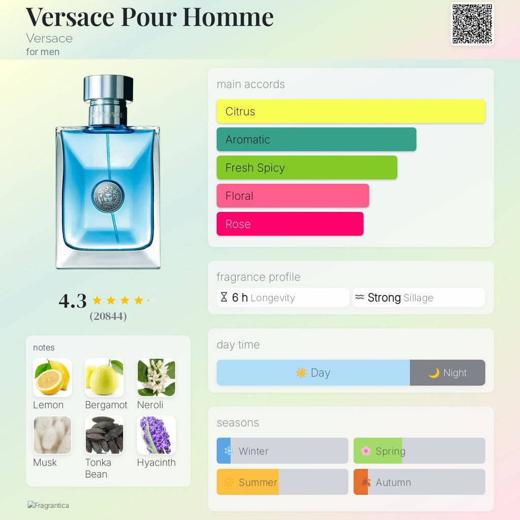 (PREORDER) VERSACE POUR HOMME EDT | 50ML - SEALED