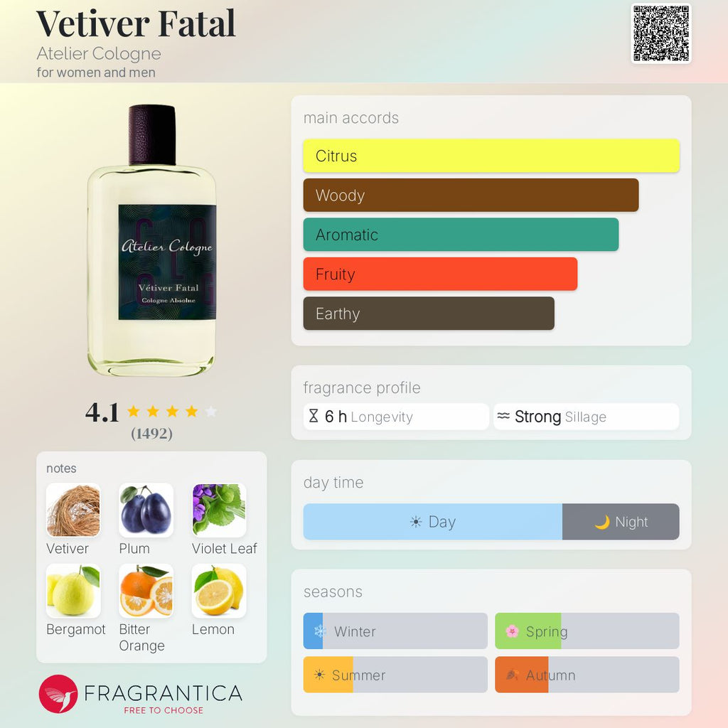 (PREORDER) ATELIER COLOGNE VETIVER FATAL | 100ML - TESTER