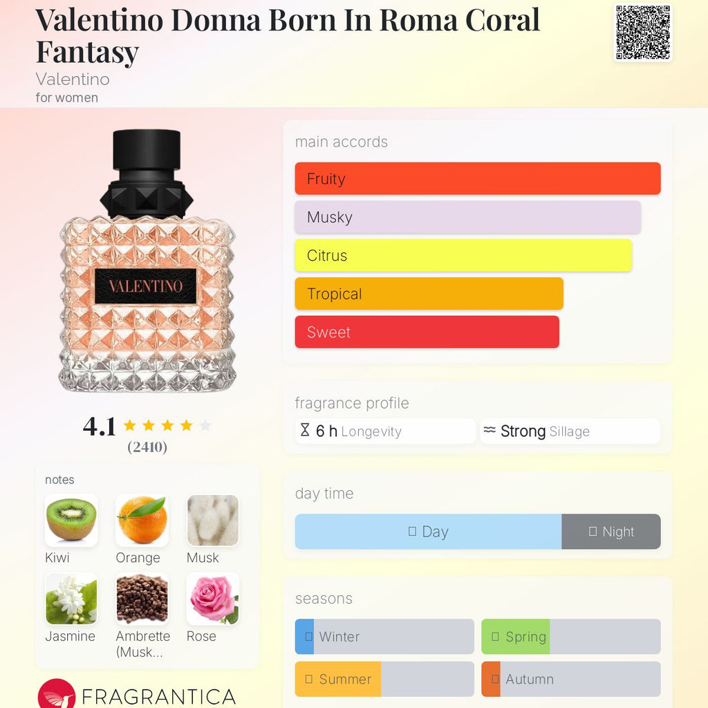 (PREORDER) VALENTINO DONNA BORN IN ROMA CORAL FANTASY (WOMEN) | 100ML - SEALED