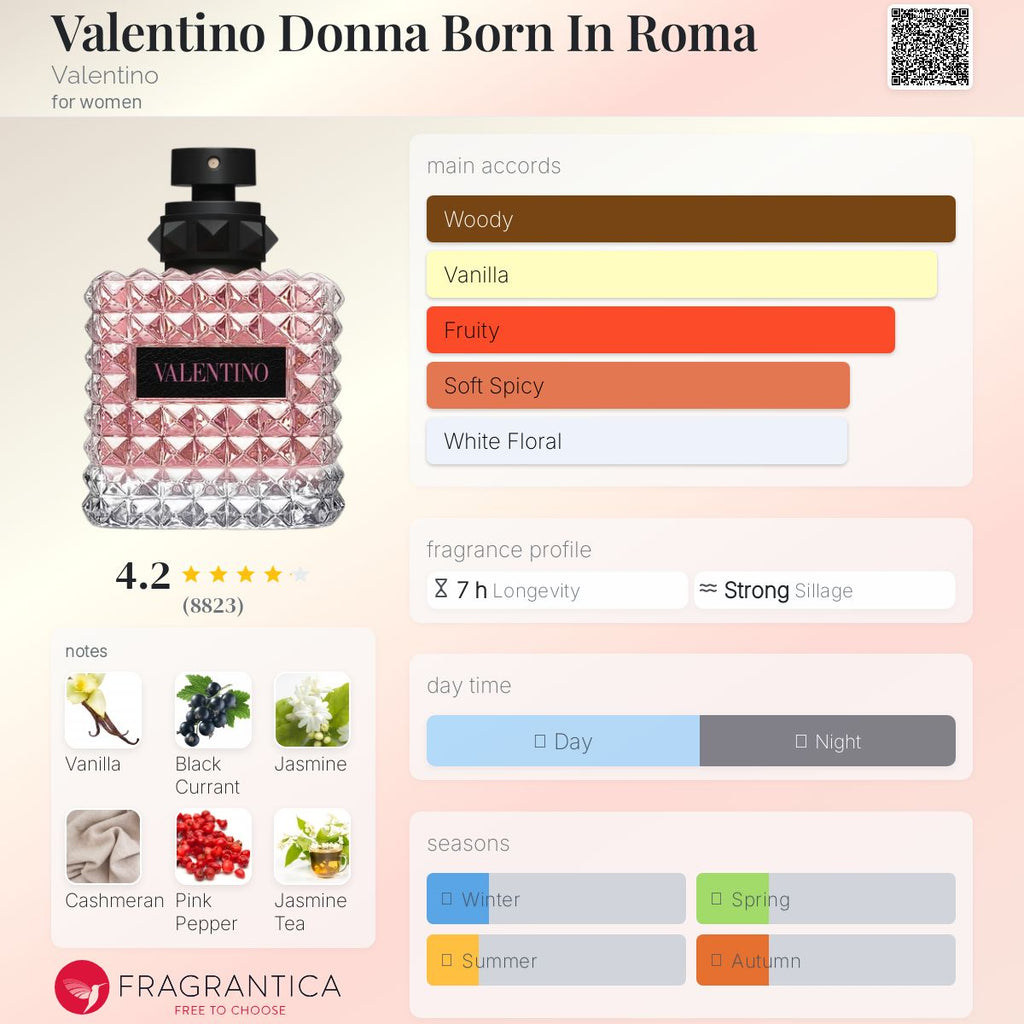 VALENTINO DONNA BORN IN ROMA EDP | 15ML - SEALED