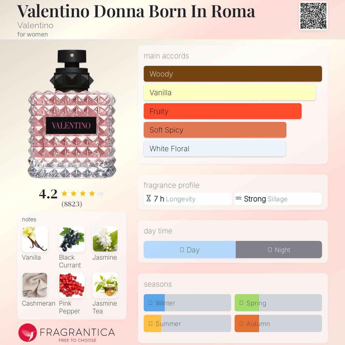 VALENTINO DONNA BORN IN ROMA EDP | 15ML - SEALED