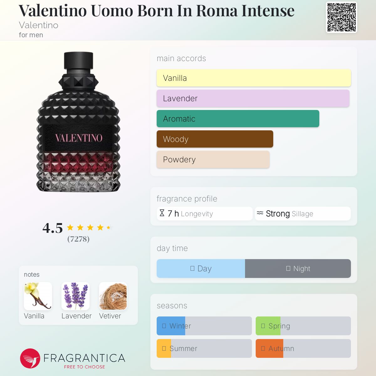 (FASTBREAK) VALENTINO UOMO BORN IN ROMA INTENSE | 100ML - SEALED