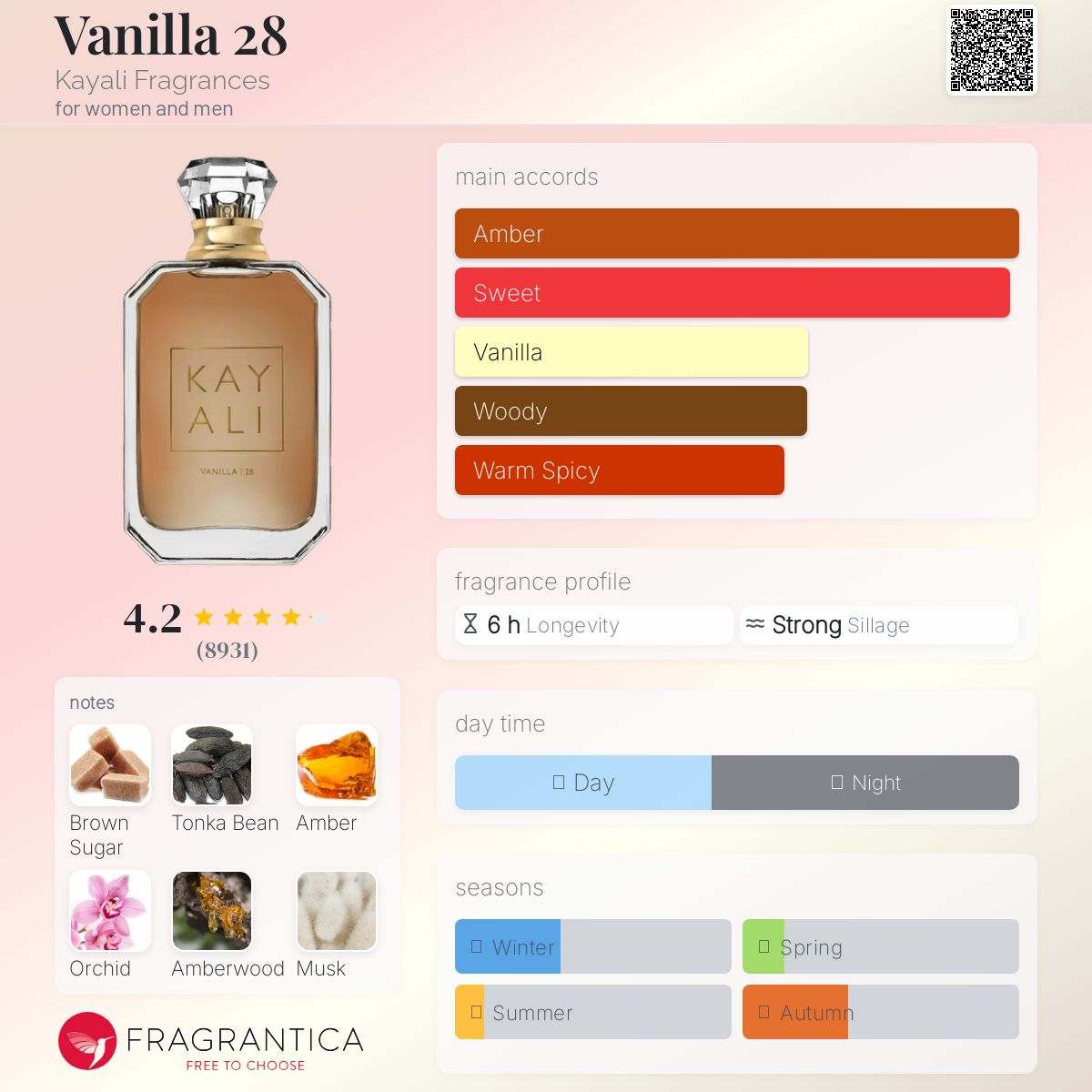 (PREORDER) KAYALI VANILLA | 28 | 100ML - SEALED