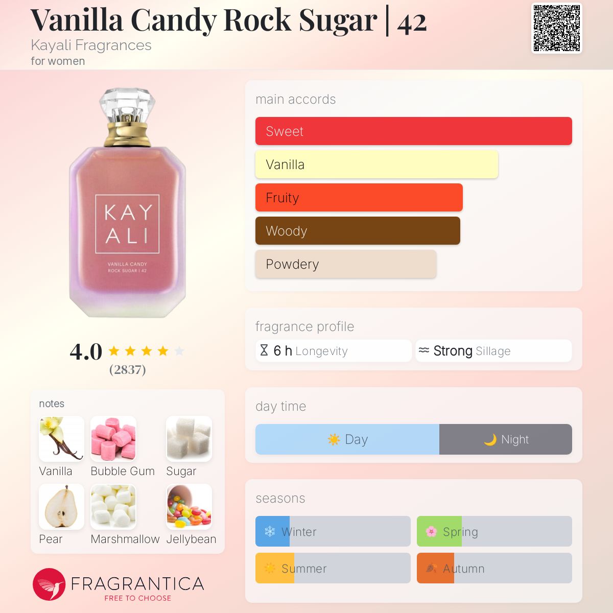 (DECANTS) KAYALI VANILLA CANDY ROCK SUGAR