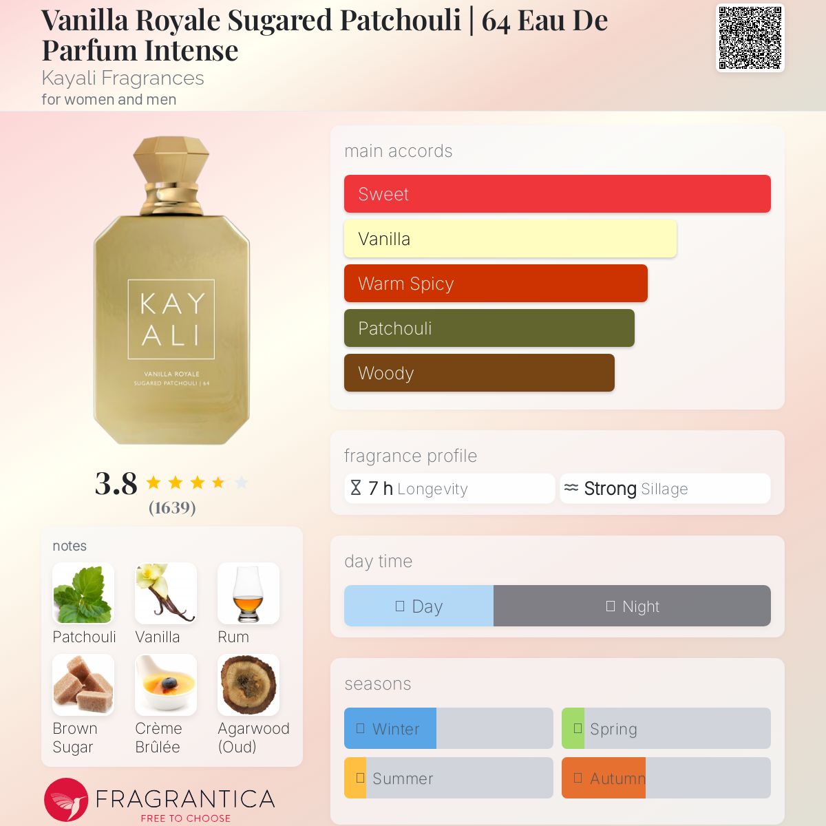 (PREORDER) KAYALI VANILLA ROYALE SUGARED PATCHOULI | 64 | 100ML - SEALED
