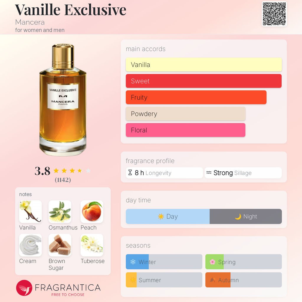 MANCERA VANILLE EXCLUSIVE | 120ML - TESTER