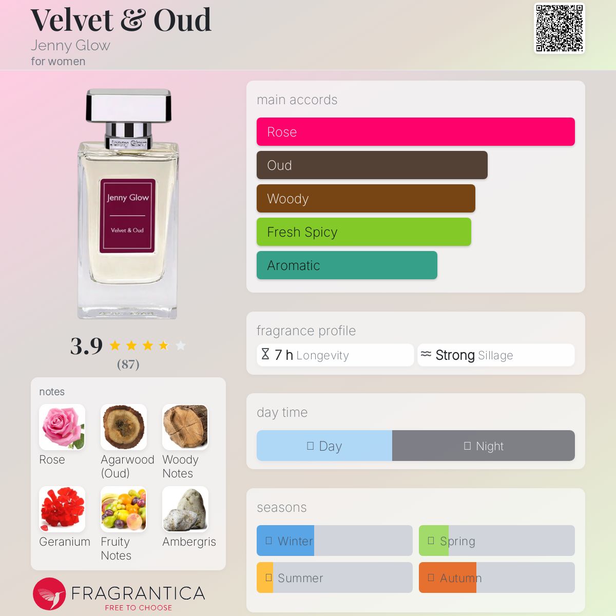 JENNY GLOW VELVET & OUD | 80ML - SEALED