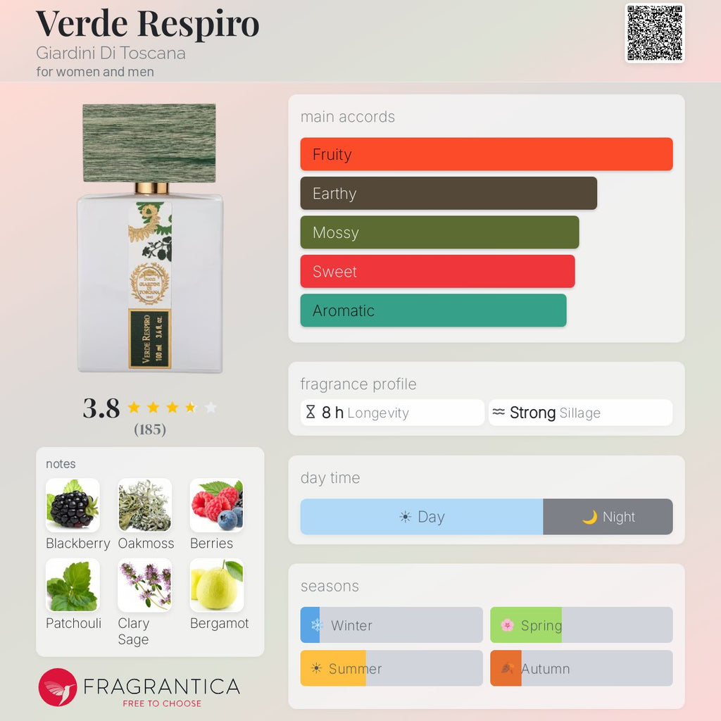 (PREORDER) GIARDINI DI TOSCANA VERDE RESPIRO EDP | 100ML - SEALED