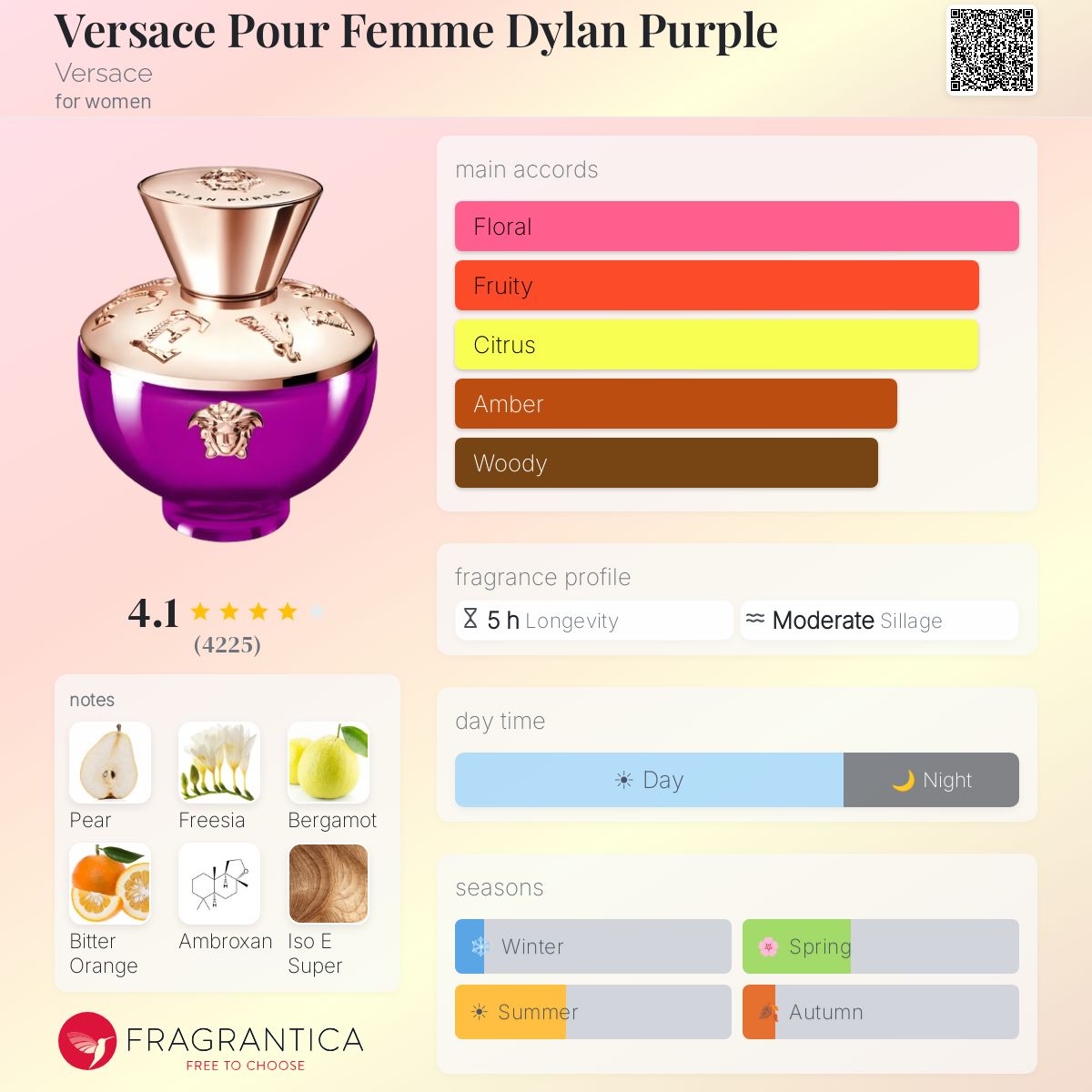 (PREORDER) VERSACE LADIES POUR FEMME DYLAN PURPLE EDP | 100ML - SEALED
