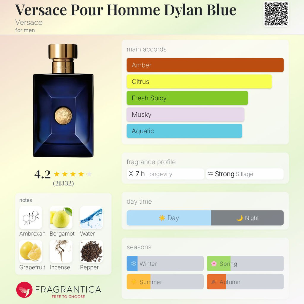 VERSACE DYLAN BLUE POUR HOMME EDT | 1ML - VIAL