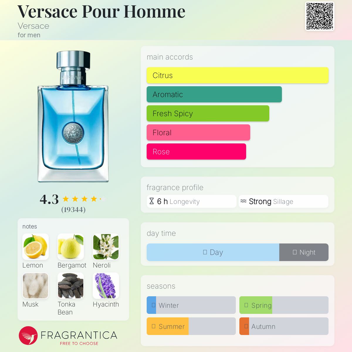 VERSACE  POUR HOMME EDT | 5ML - MINI
