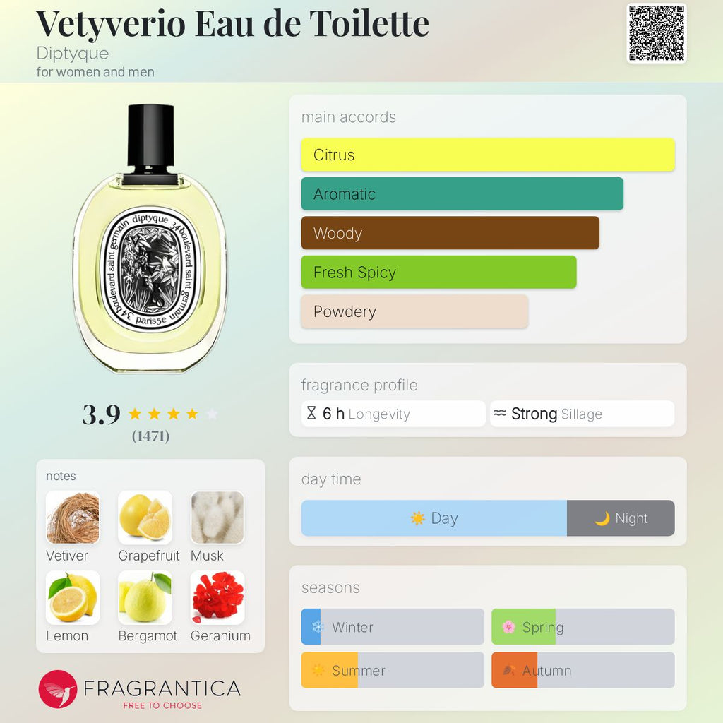 (PREORDER) DIPTYQUE VETYVERIO EDT | 100ML - TESTER