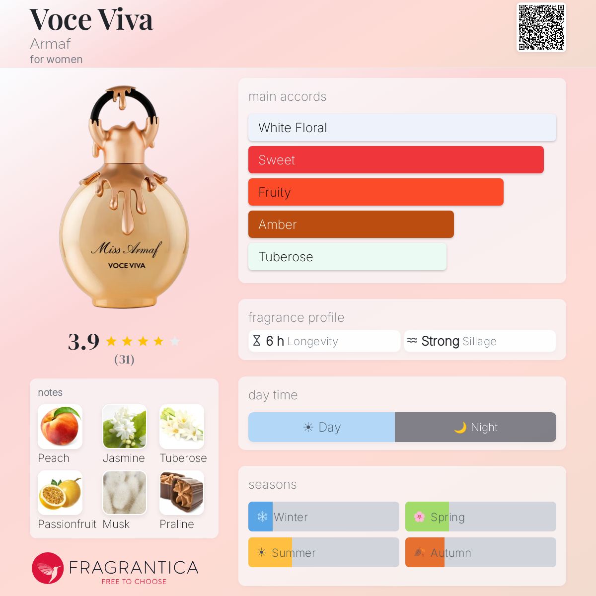 (PREORDER) MISS ARMAF VOCE VIVA EDP | 100ML - SEALED