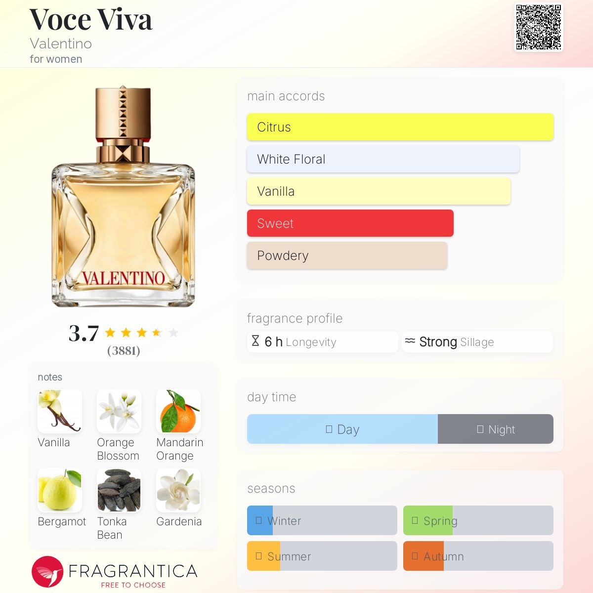 (DECANTS) VALENTINO VOCE VIVA