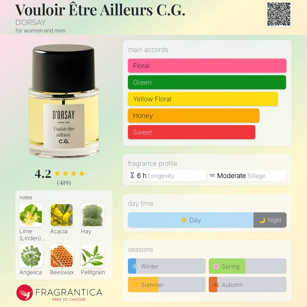 (PREORDER) D'ORSAY C.G. VOULOIR ETRE AILLEURS | 90ML - SEALED