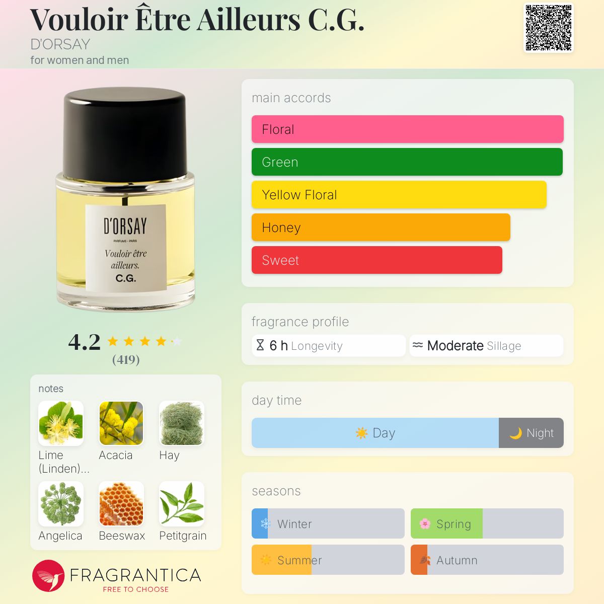 (PREORDER) D'ORSAY C.G. VOULOIR ETRE AILLEURS | 90ML - SEALED
