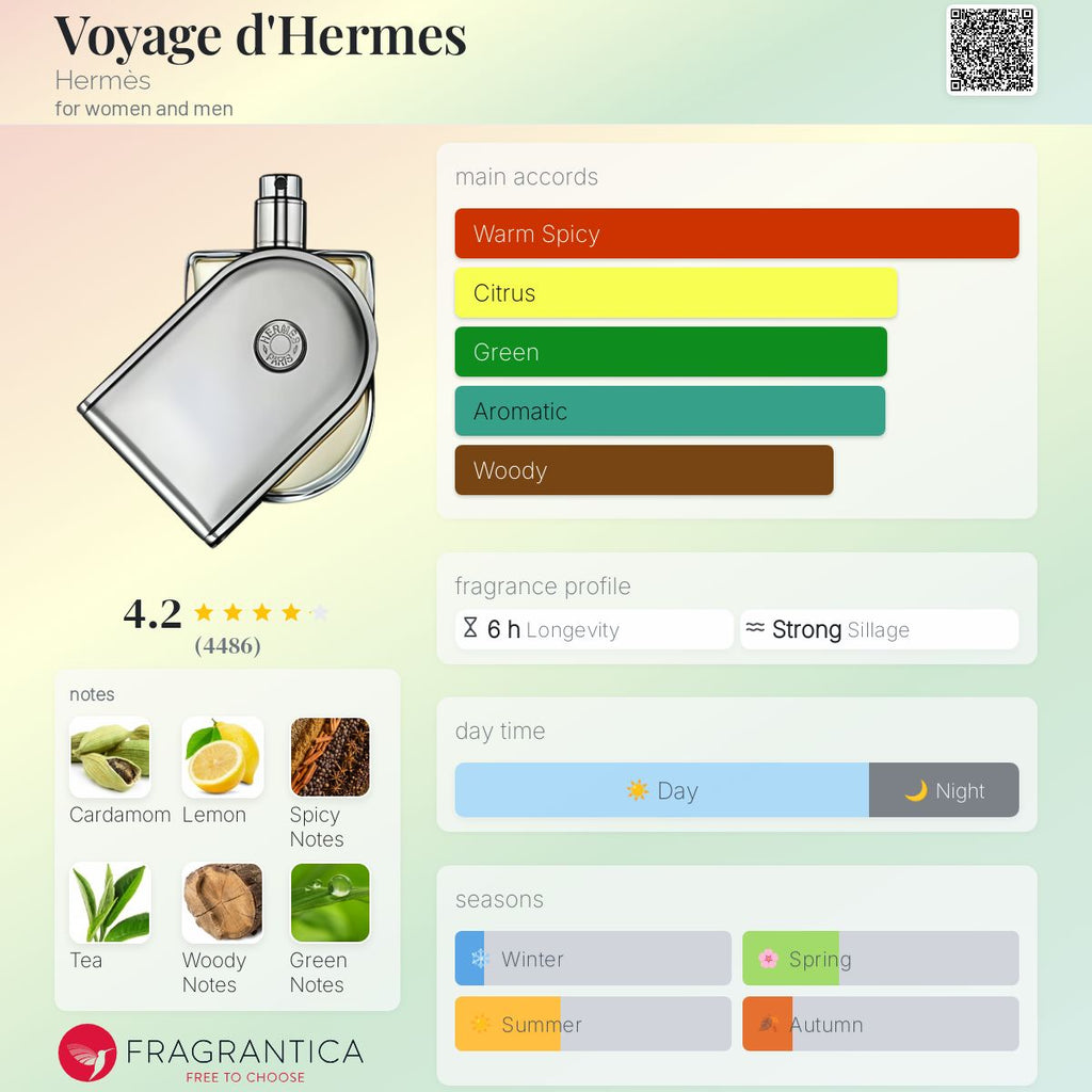 HERMES VOYAGE D'HERMES | 15ML (WITH POUCH)