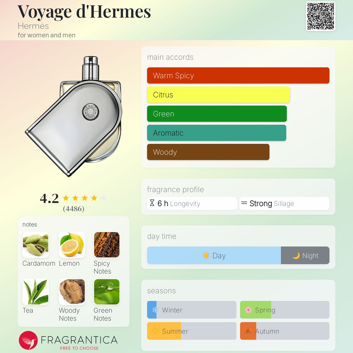 HERMES VOYAGE D'HERMES | 15ML (WITH POUCH)