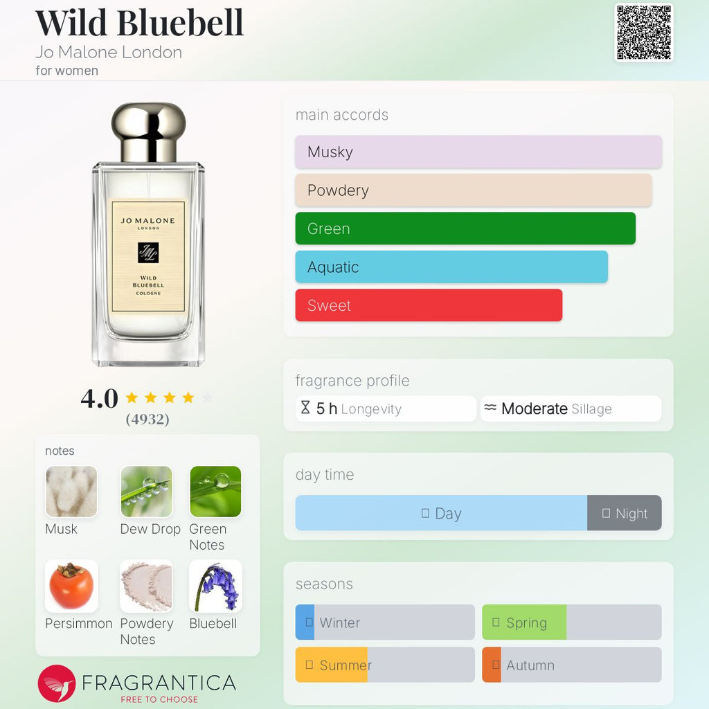 JO MALONE WILD BLUEBELL | 9ML - MINI