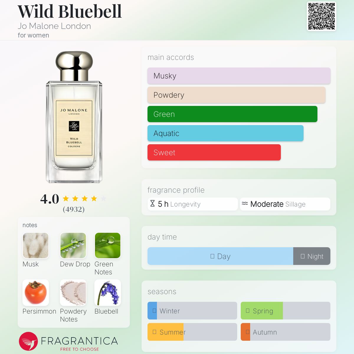 JO MALONE WILD BLUEBELL | 9ML - MINI