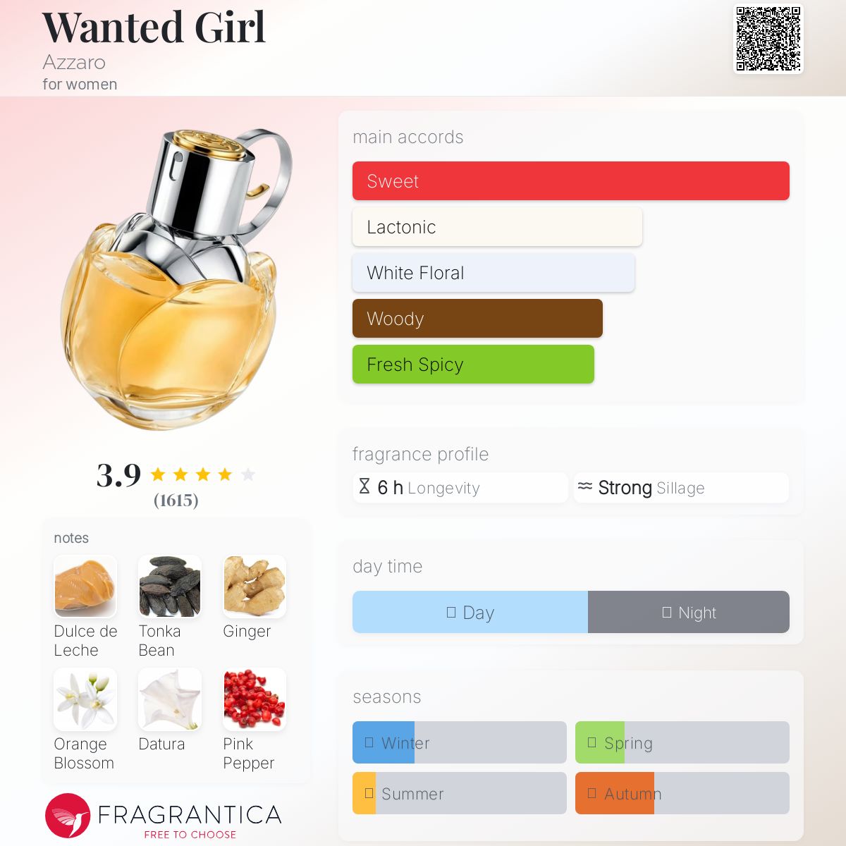 (PREORDER) AZZARO WANTED GIRL EDP | 80ML - TESTER
