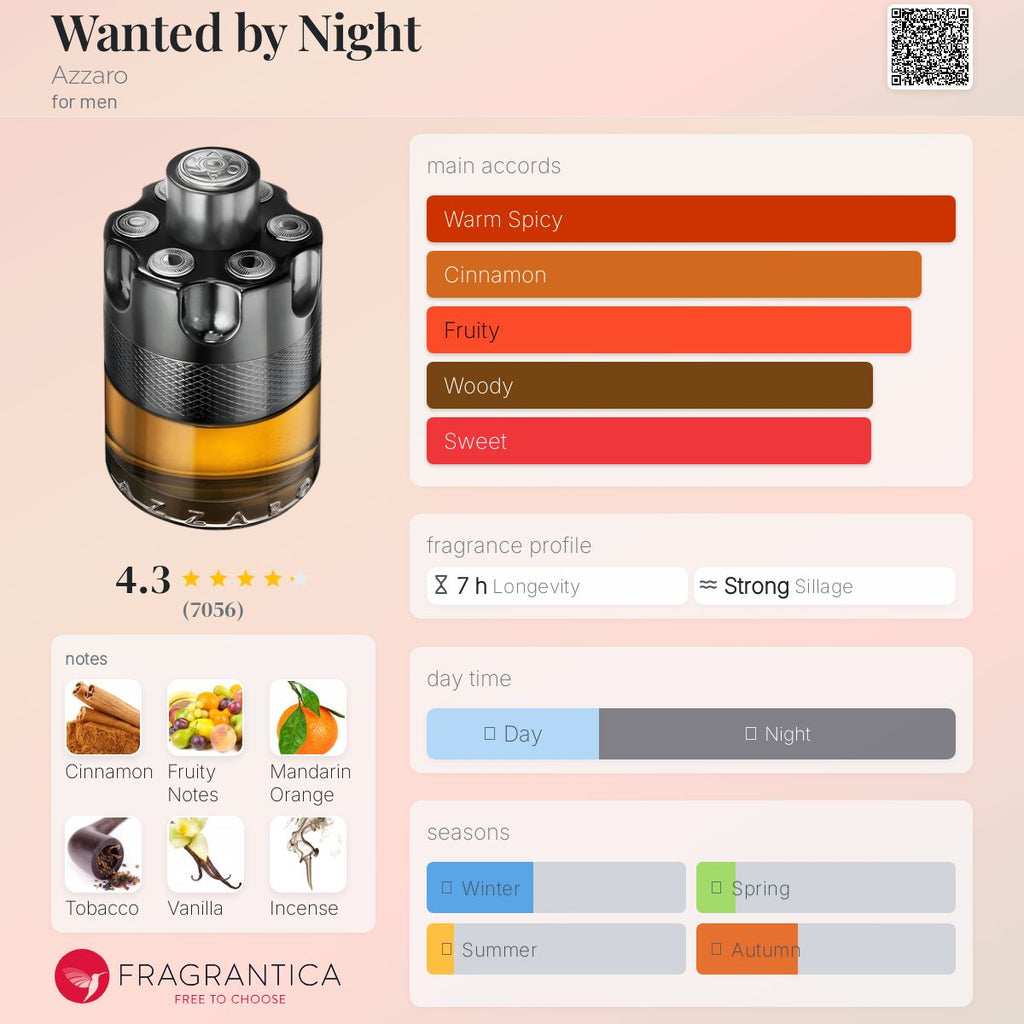(PREORDER) AZZARO WANTED BY NIGHT EDP | 100ML - TESTER