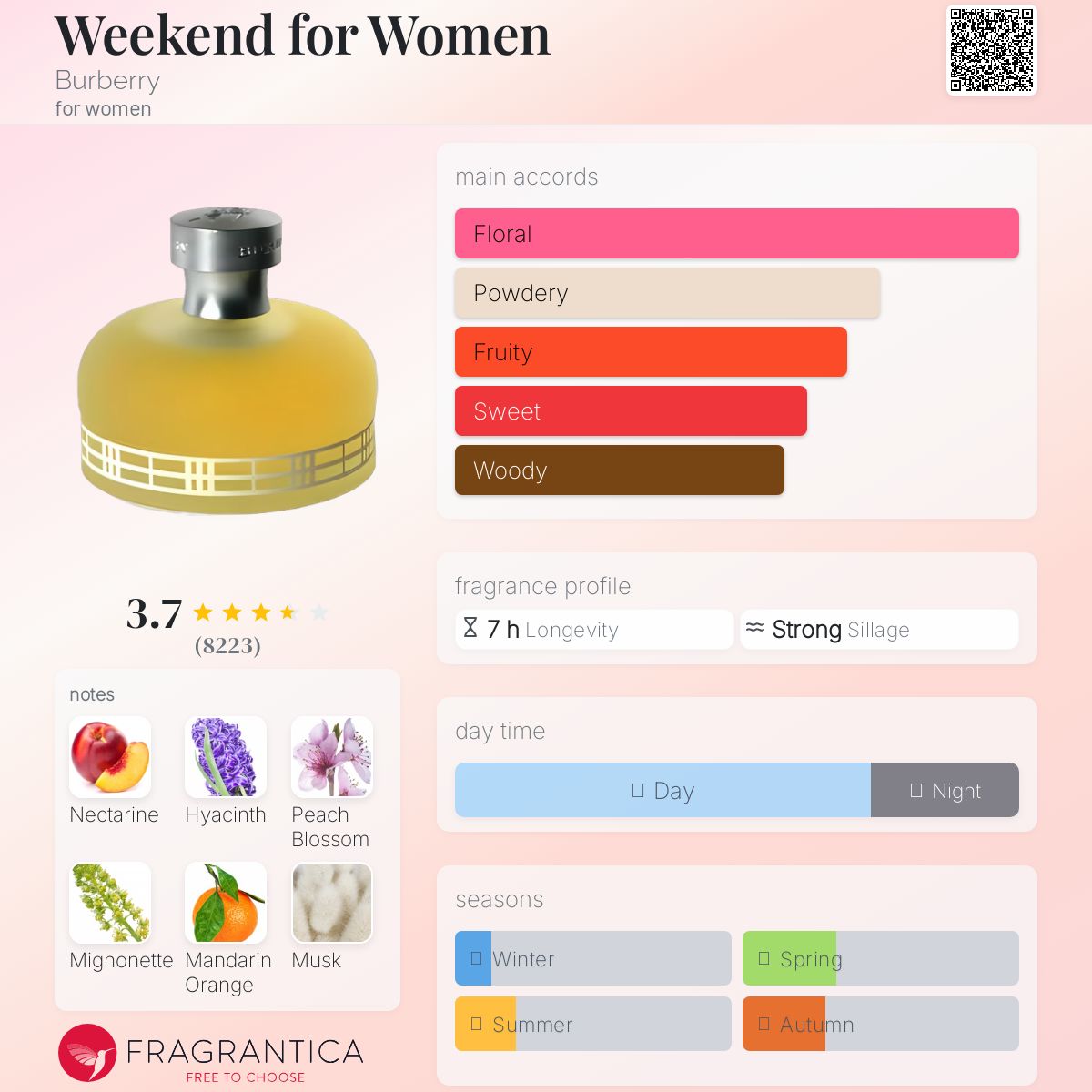 (PREORDER) BURBERRY WEEKEND EDP (WOMEN) | 100ML - TESTER