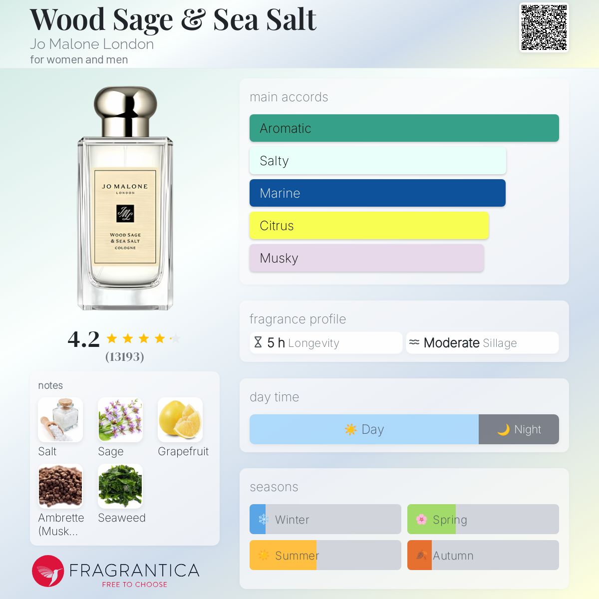 JO MALONE WOOD SAGE & SEA SALT | 30ML - WITH BOX