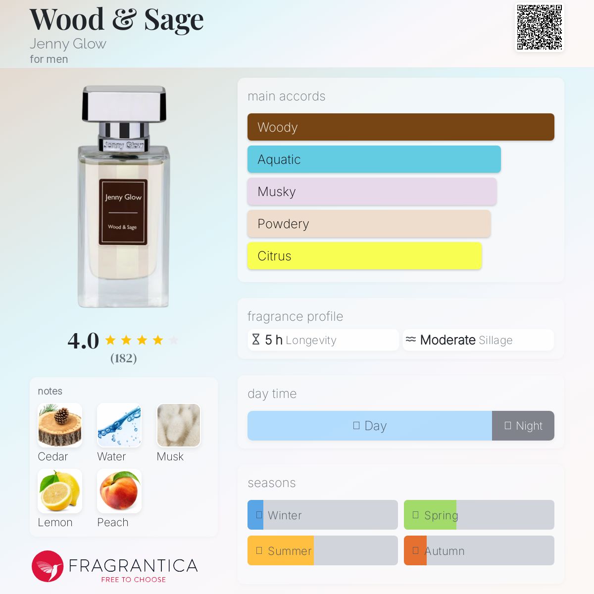 JENNY GLOW WOOD & SAGE | 80ML - SEALED