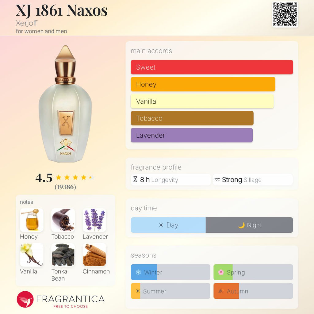 (PREORDER) XERJOFF 1861 NAXOS EDP | 100ML - SEALED