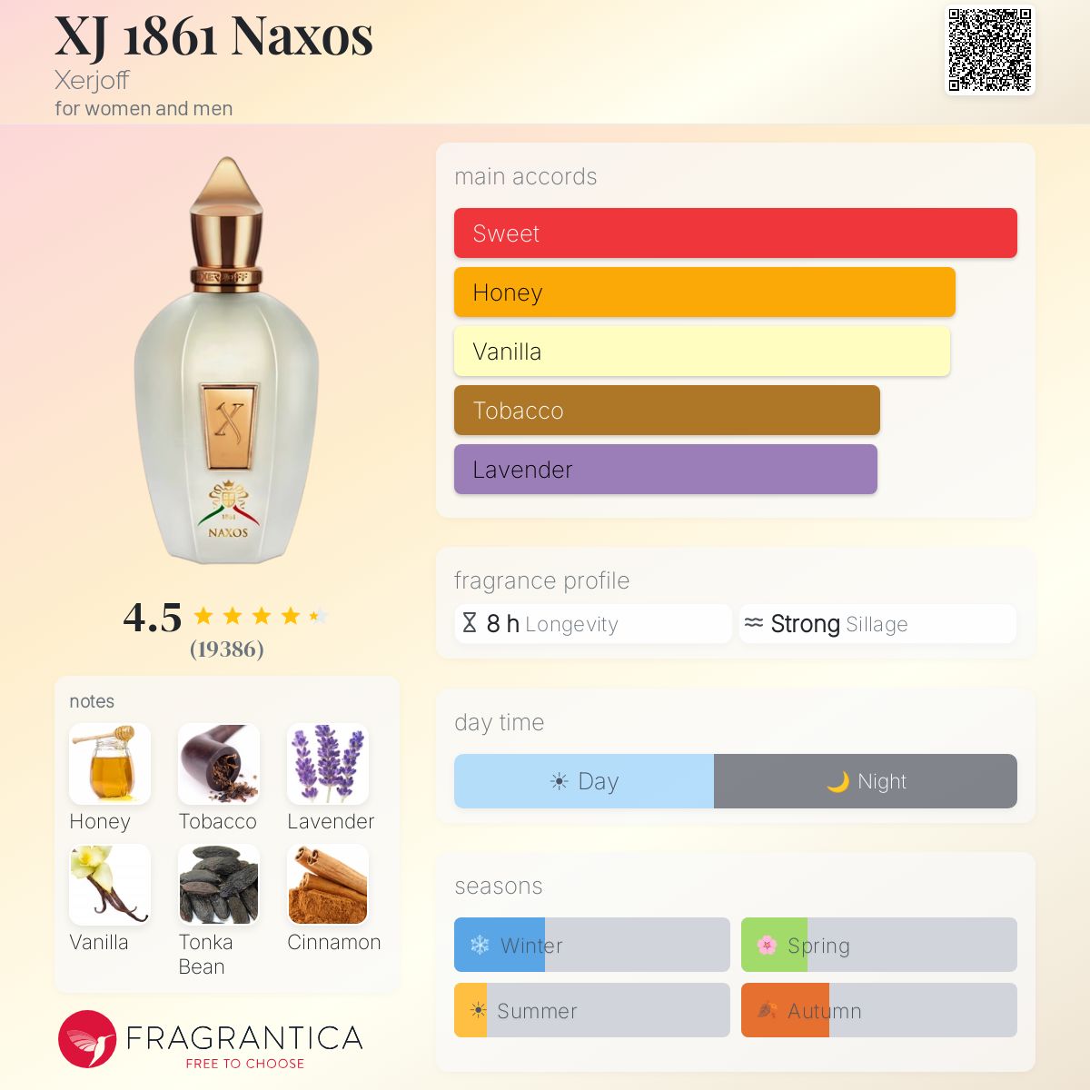 (PREORDER) XERJOFF 1861 NAXOS EDP | 100ML - SEALED