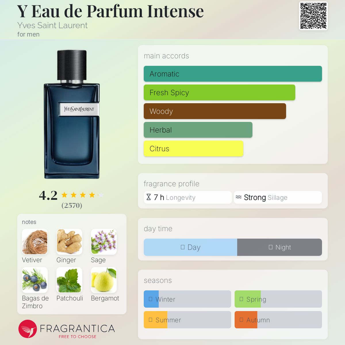 YSL Y INTENSE | 100ML - SEALED